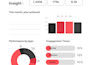 optimize and manage your pinterest boards and pins